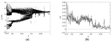 Adaptive Synchronization Strategy between Two Autonomous Dissipative ...