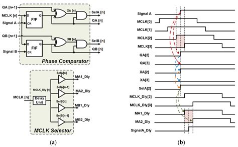 Low-Process–Voltage–Temperature-Sensitivity Multi-Stage Timing Monitor ...