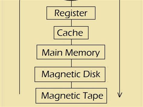 Desktop Memory Explained 的图像结果