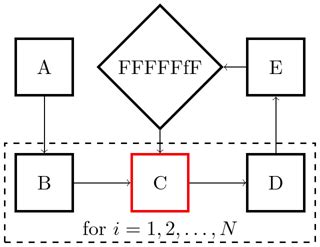 Image result for CNode Position Reference