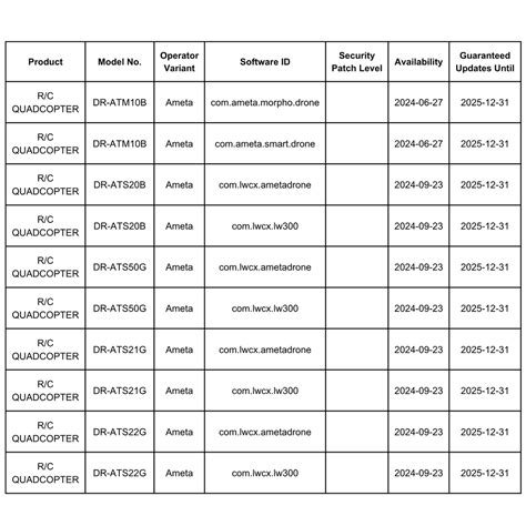 Software Update – Ameta Drones