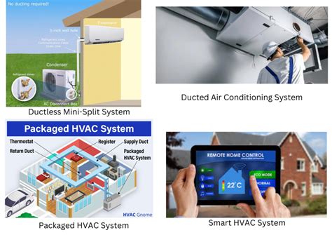 Image result for HVAC System Types