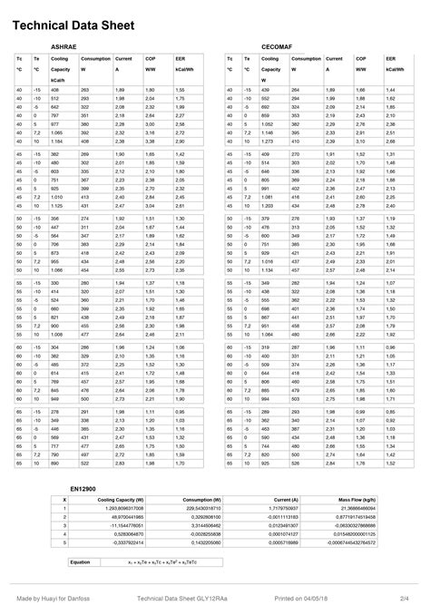 Cubigel Compressors, ex Electrolux : Compressor GLY12RA,3/8ΗΡ,