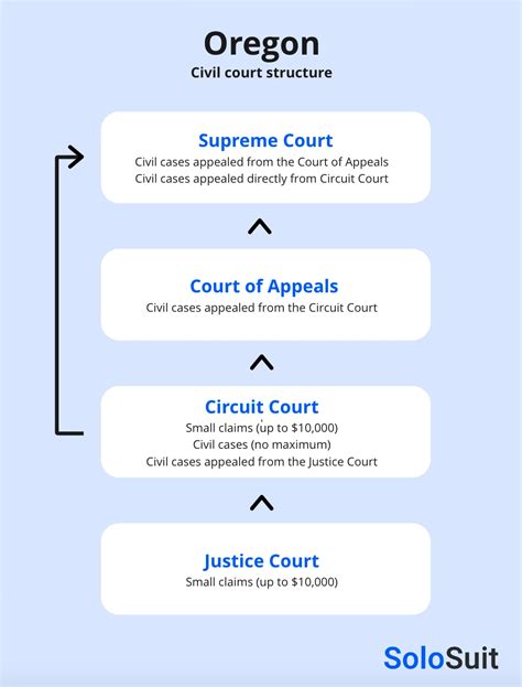 Oregon Court Case Search — Find Your Lawsuit | Solo Blog
