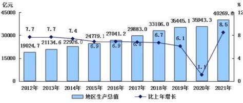 2013至2021年北京GDP年均增长6.4%，人均GDP稳居全国首位|北京市_新浪财经_新浪网