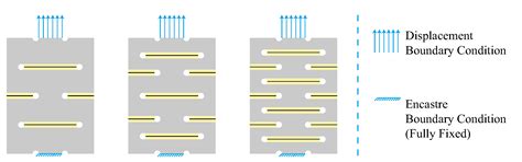 Soft Robots’ Dynamic Posture Perception Using Kirigami-Inspired ...