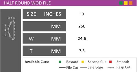 Image result for Round File Sizes