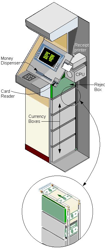 Load ATM Machine 的图像结果