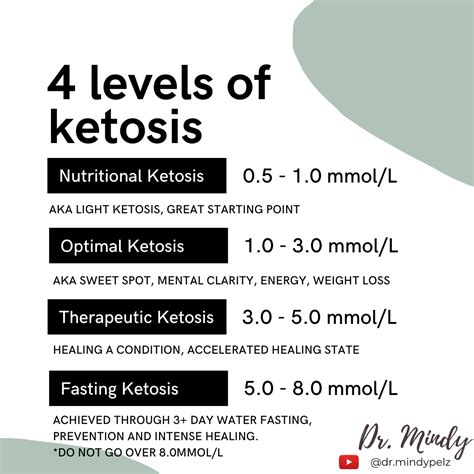 What Causes Ketone Levels To Fluctuate at Charlott Harrison blog