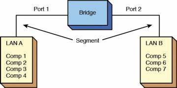 alternative="Bridge