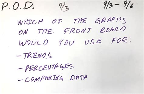 How to Read Graphs Algebra 的图像结果