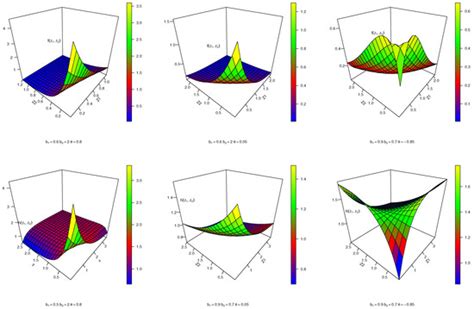 Exploring New Horizons: Advancing Data Analysis in Kidney Patient ...