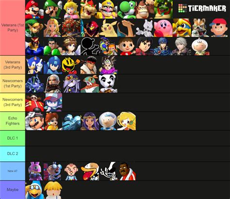 Super Smash Bros. Roster Maker Tier List (Community Rankings) - TierMaker