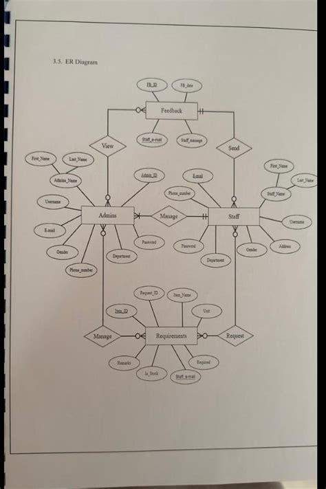 Image result for Database Project PPT