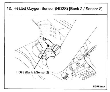 Hyundai O2 Sensor Location 的图像结果