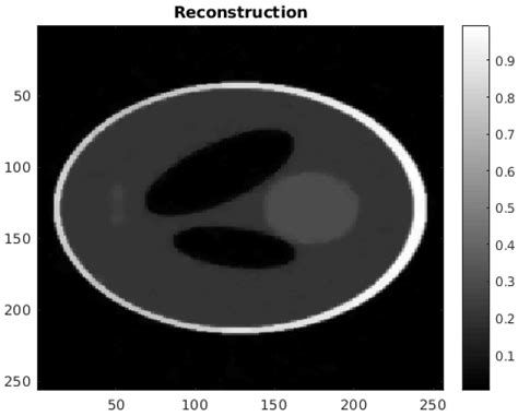 Variational Bayesian Approach in Model-Based Iterative Reconstruction ...
