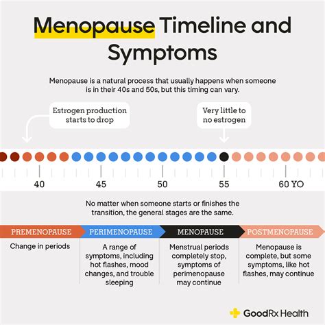 How Long Does Perimenopause Last