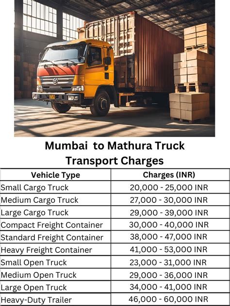 Mumbai to Mathura Truck Transport Charges