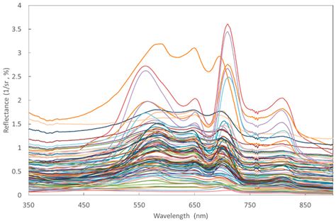 Remote Sensing of Black Lakes and Using 810 nm Reflectance Peak for ...