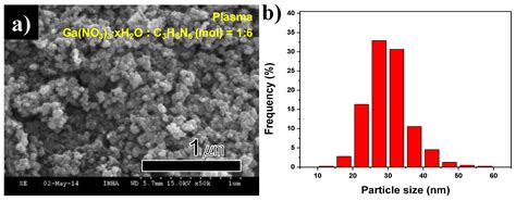 Thermal Plasma Synthesis of Crystalline Gallium Nitride Nanopowder from ...