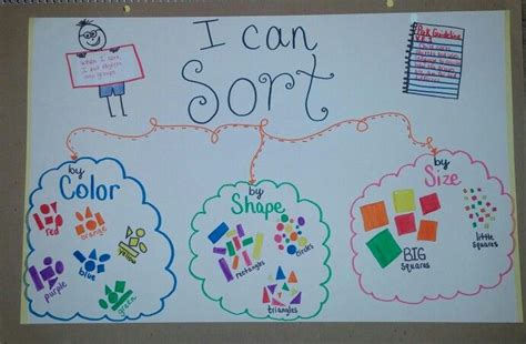 Image result for Sorting Anchor Chart