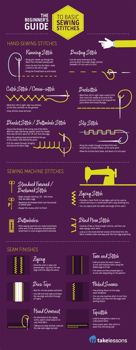 The Beginner's Guide to Basic Sewing Stitches Infographic | Sewing ...