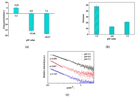 Controlling the Interaction between Starchy Polyelectrolyte Layers for ...