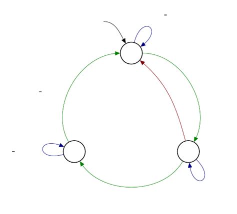 Image result for Debounce State Machine