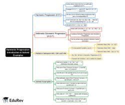 Mind Map: Introduction and Solved Examples - UPSC PDF Download