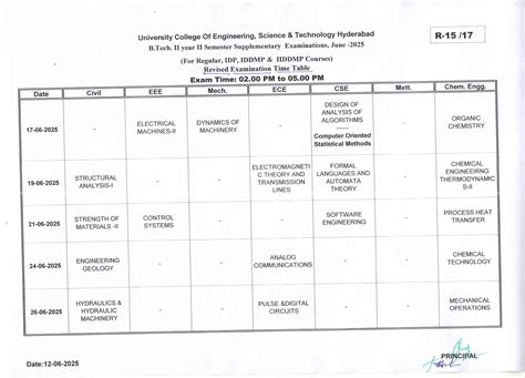 JNTUH University College of Engineering , Science & Technology Hyderabad.