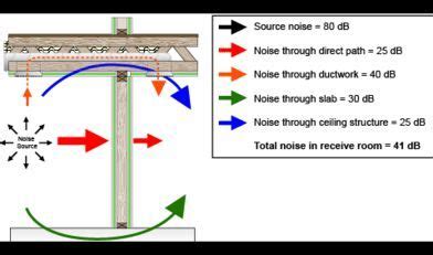 Sound Isolation Testing in Virar India