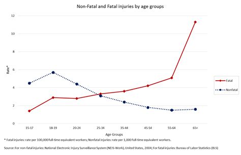 Image result for Defect Aging Graph