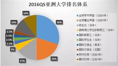 QS亚洲大学排名（2019）发布，南京大学位居中国内地高校第六！（附榜单）_全球教育集团