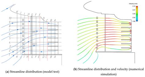 Numerical and Experimental Investigations of Flow Pattern and Anti ...
