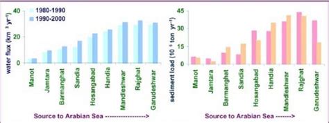 Sinking and Shrinking deltas: Major Role of Dams in abetting delta ...