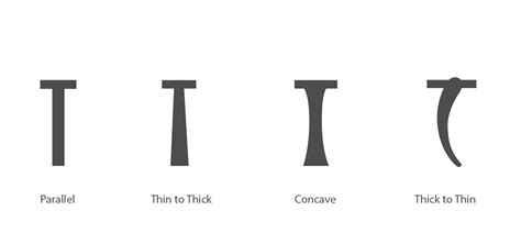 Terminology of Devanagari Typefaces