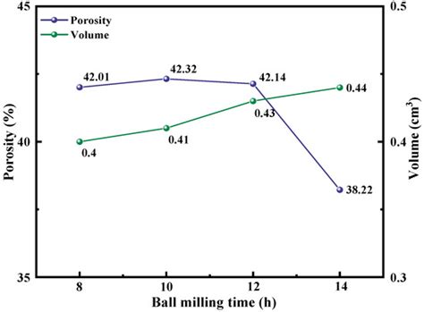 Effect of Cathode Physical Properties on the Preparation of Fe3Si0.7Al0 ...