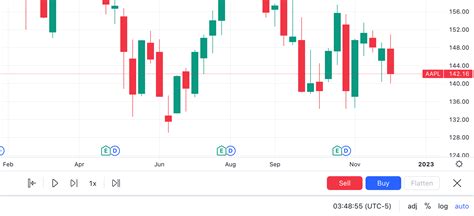 Access Live TradingView charts for free with FYERS