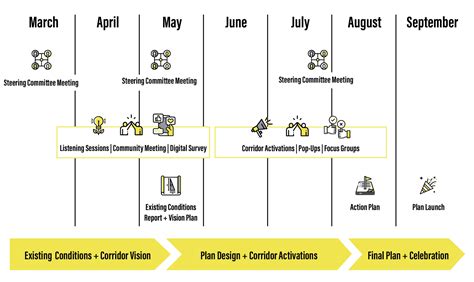 One Howard Street Corridor Recovery Plan | City of Evanston