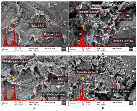 Strength and Microstructural Evolution of SRX-Stabilized Aeolian Sand ...