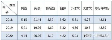 2023天津高考英语第一次考试试卷及参考答案（已更新）-高考100