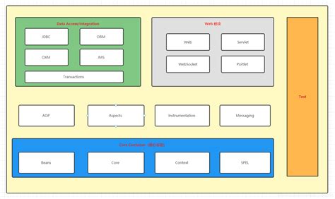 Springting Phases 的图像结果