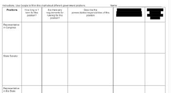 Image result for Designated Position Chart