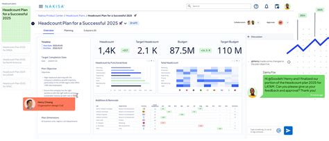 Rezultat imagine pentru Workforce Planning Software