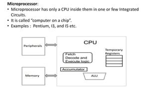 Image result for Microprocessor in Computer System Organization