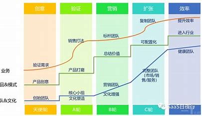 西宁推广产品路径图 的图像结果