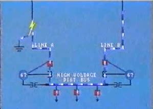 Image result for Directional Protection