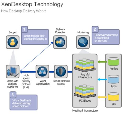 VMware Application Virtualization 的图像结果