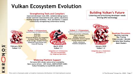 Image result for Vulkan Course