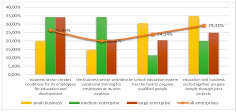 The Impact of the Industry 4.0 Concept on Slovak Business ...